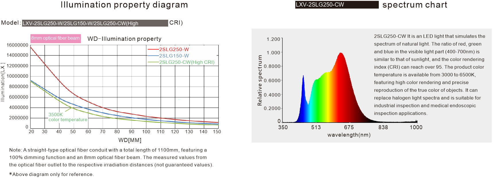 LXV-2SLG optical diagram