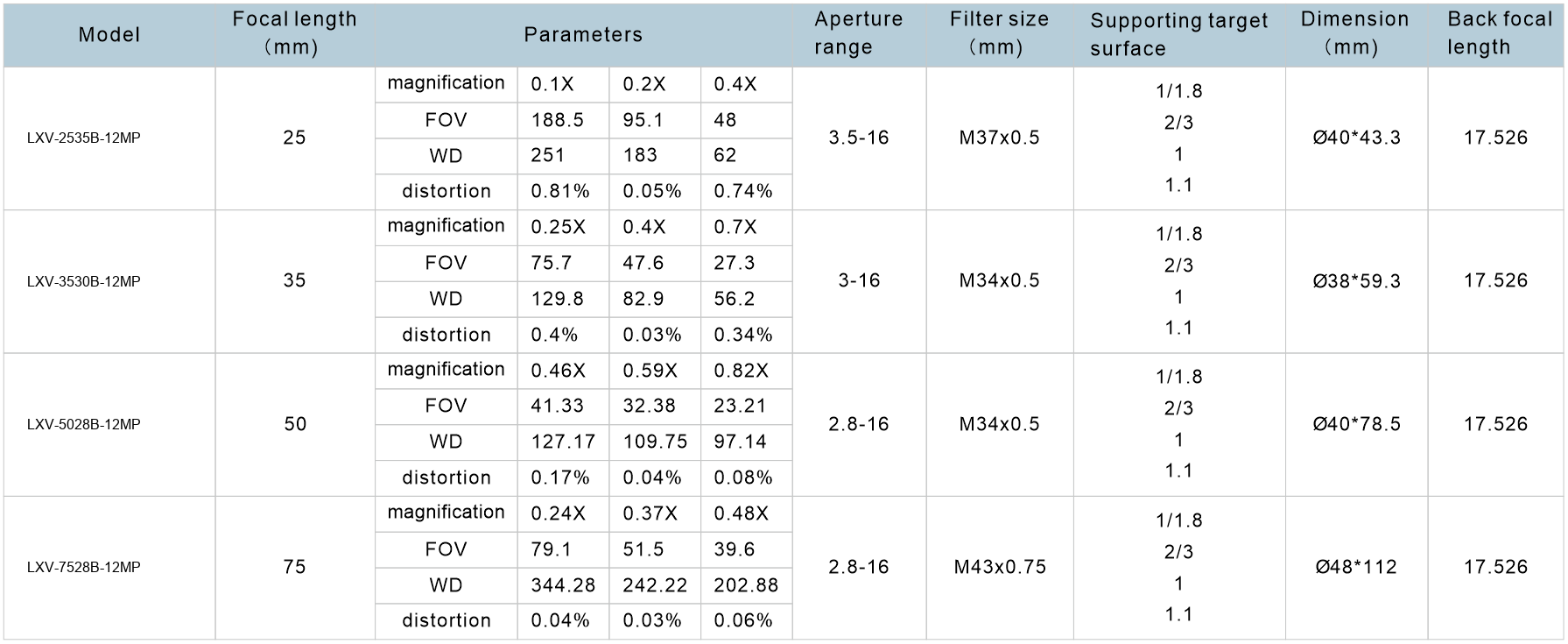 1_1_inch_microspur_12_million_ application case 3