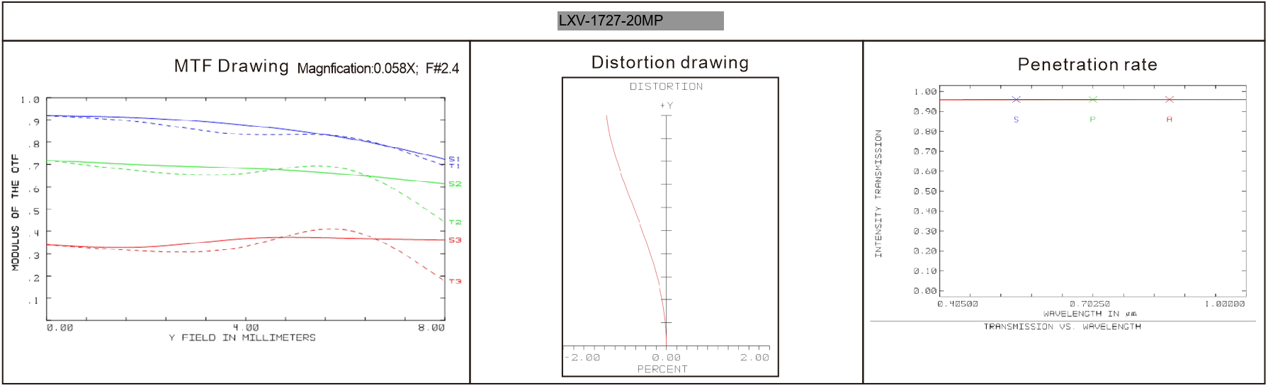 1_inch_high_resolution_20_mill application case 1