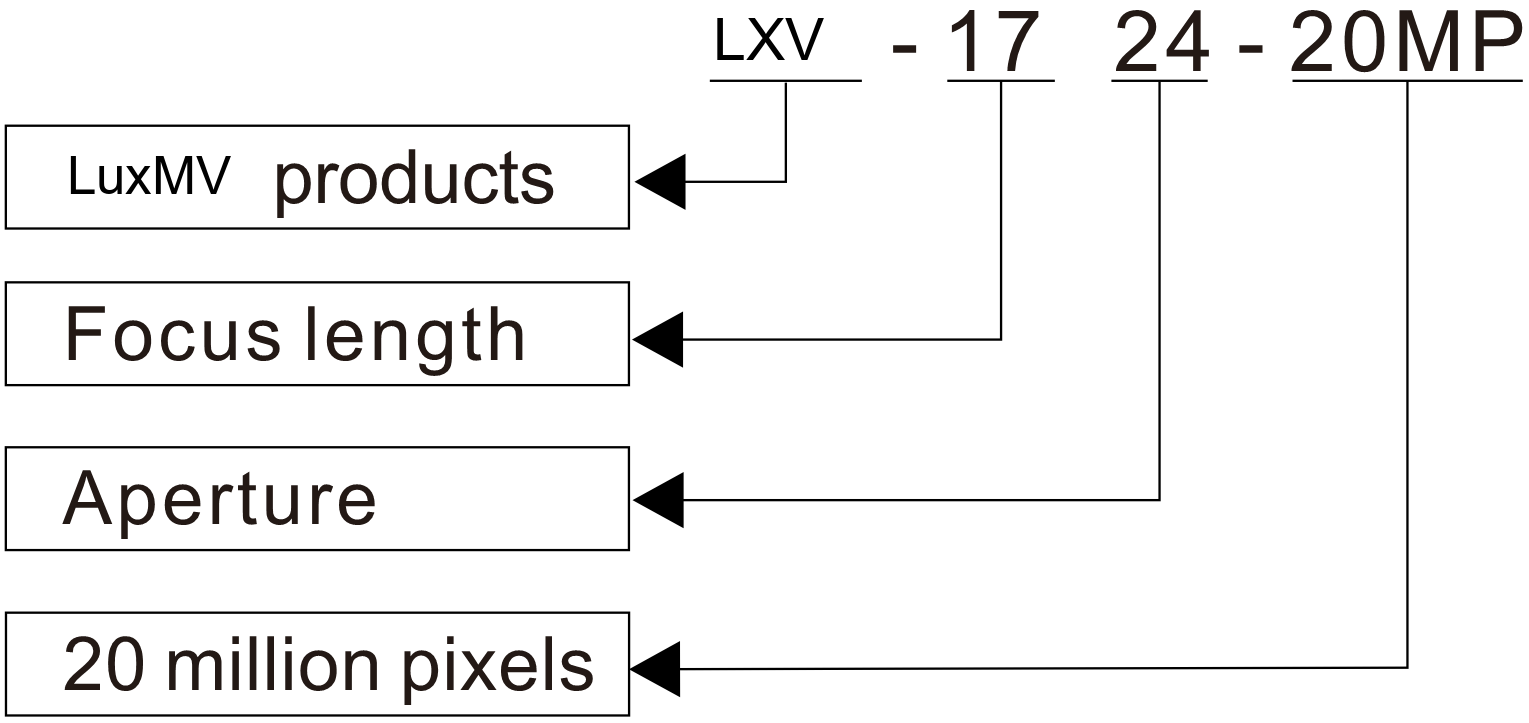 1_inch_high_resolution_20_mill application case 3