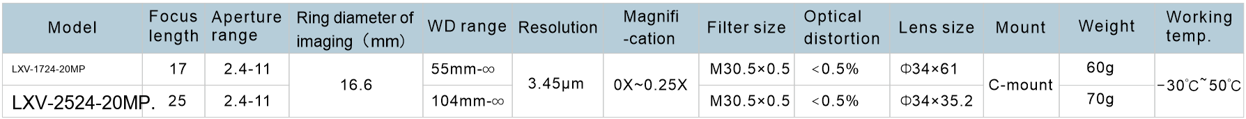 1_inch_high_resolution_20_mill application case 4