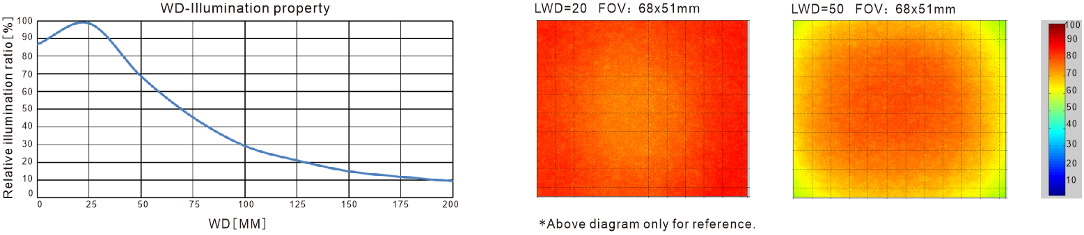 LXV-2FPQ application case 1