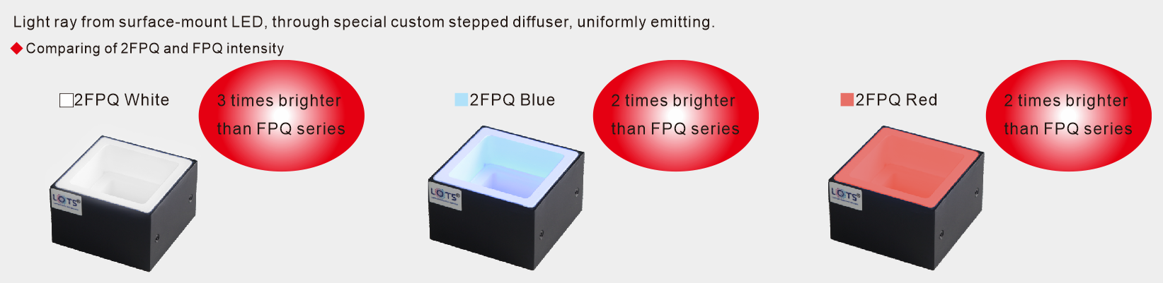LXV-2FPQ application case 2