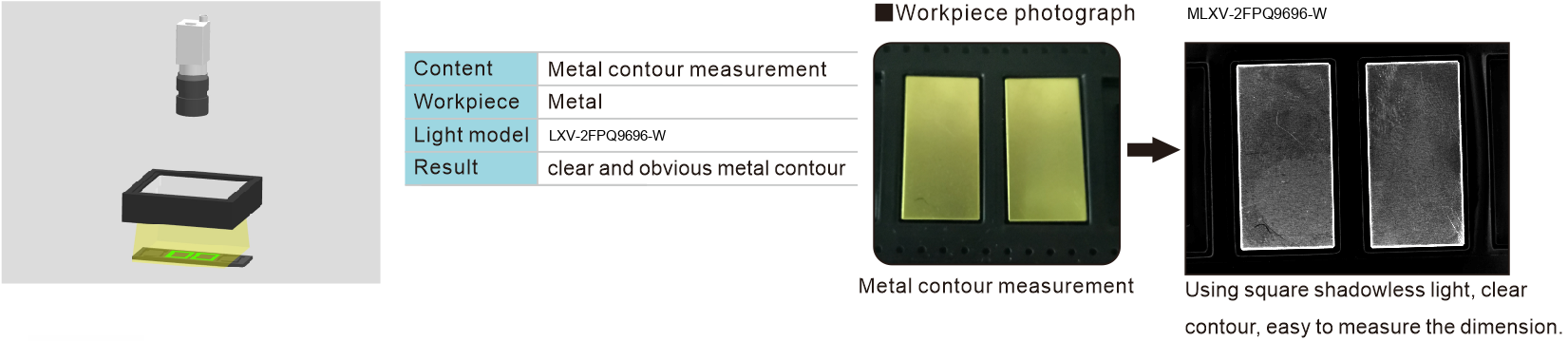 LXV-2FPQ application case 3