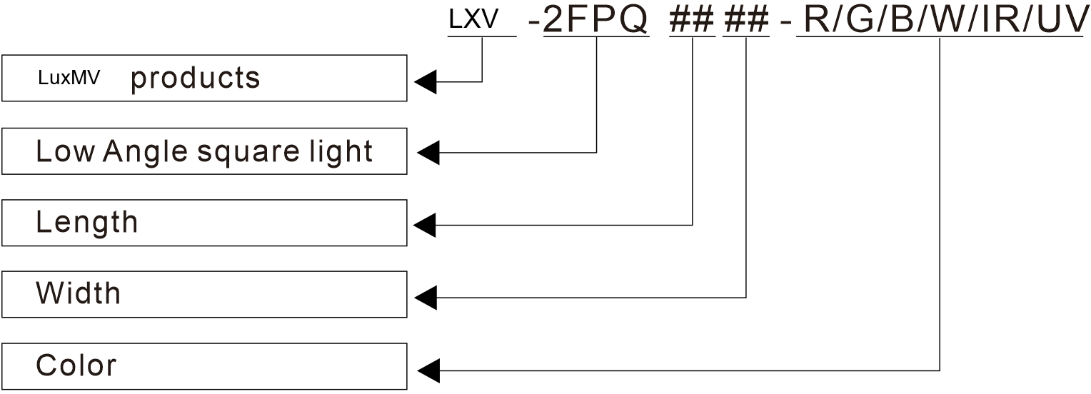 LXV-2FPQ application case 4