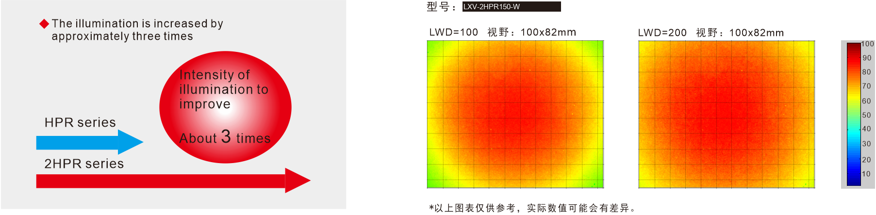 LXV-2HPR application case 1