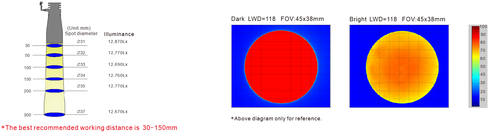 LXV-2HSL optical diagram