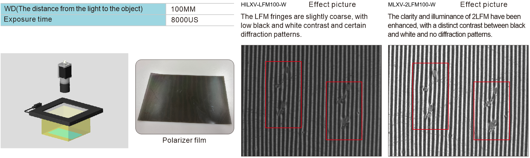 LXV-2LFM application case 2