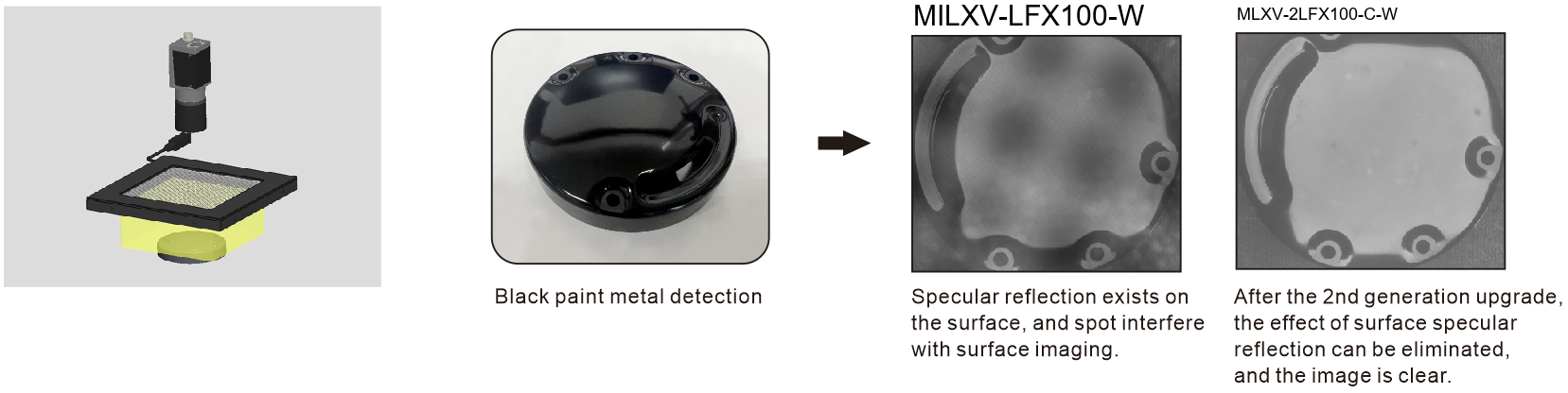 LXV-2LFX application case 2
