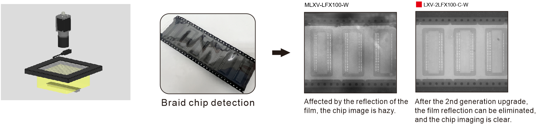 LXV-2LFX application case 3