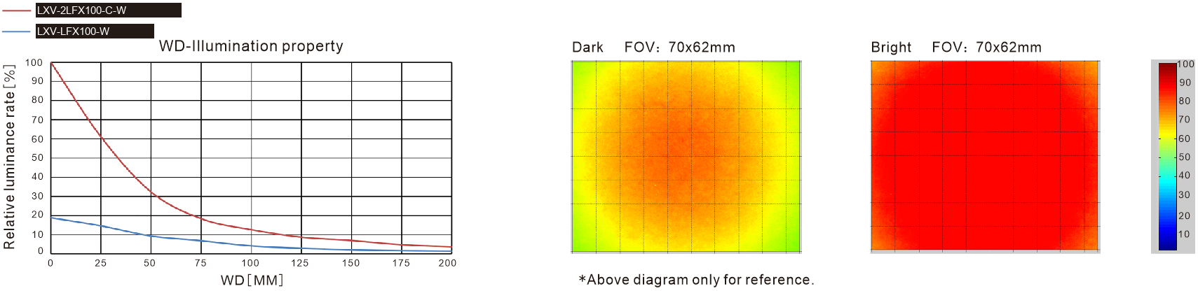 LXV-2LFX optical diagram