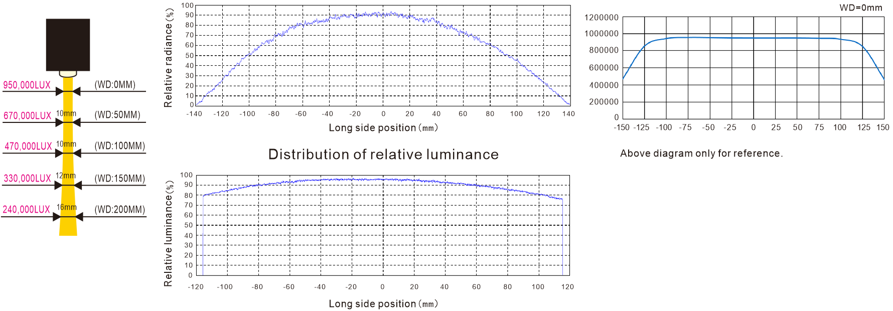 LXV-2LINS application case 1