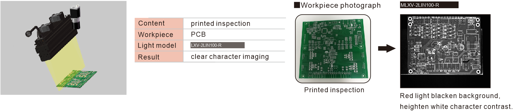 LXV-2LINS application case 2