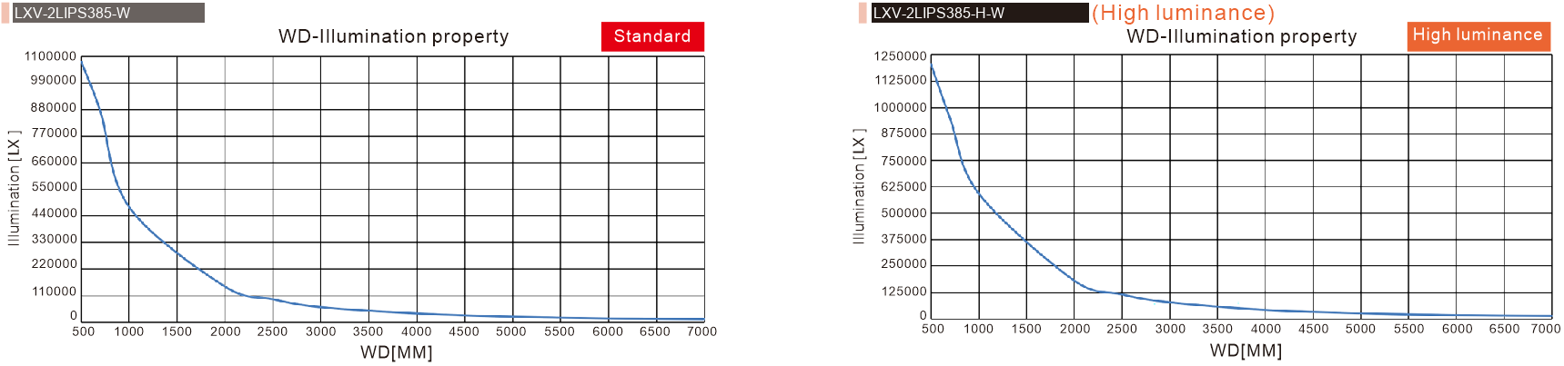 LXV-2LIPS optical diagram