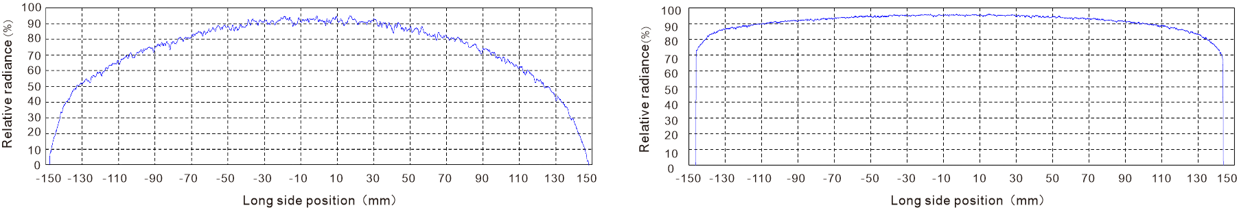 LXV-2MDL application case 1
