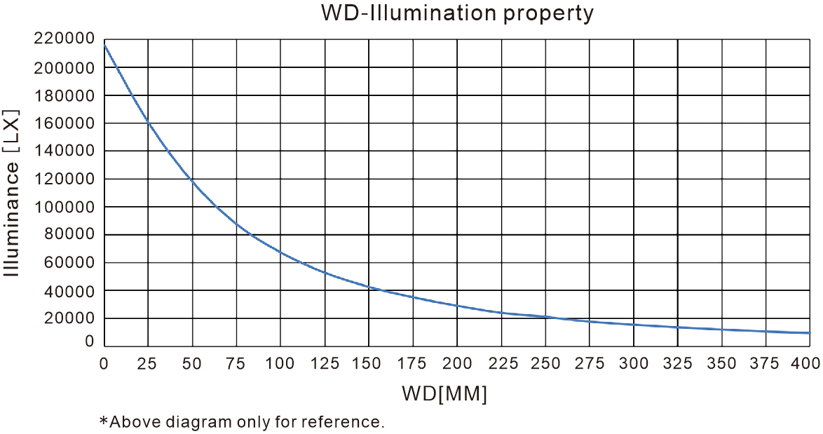 LXV-2MDL application case 2