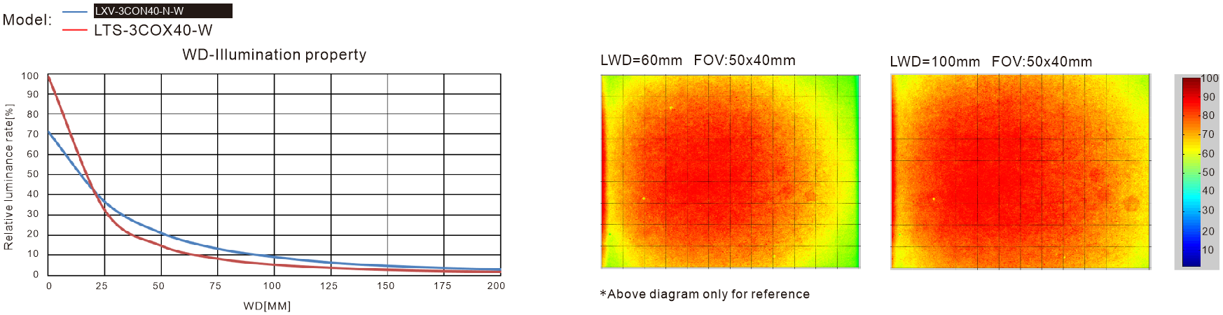LXV-3CON-N optical diagram