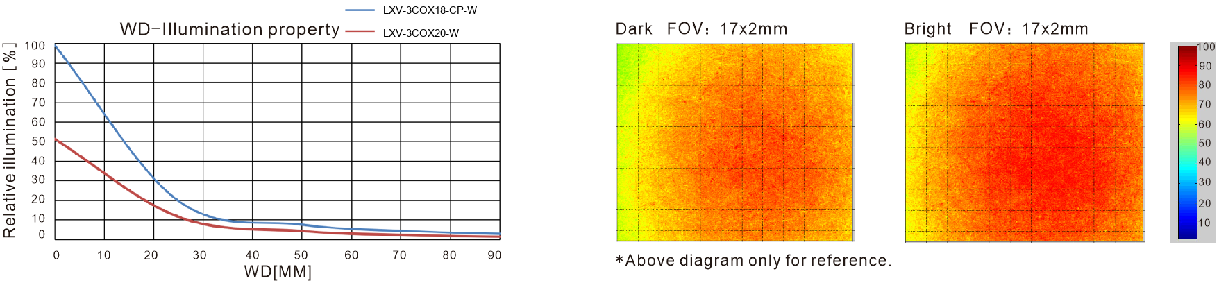 LXV-3COX-CP application case 1