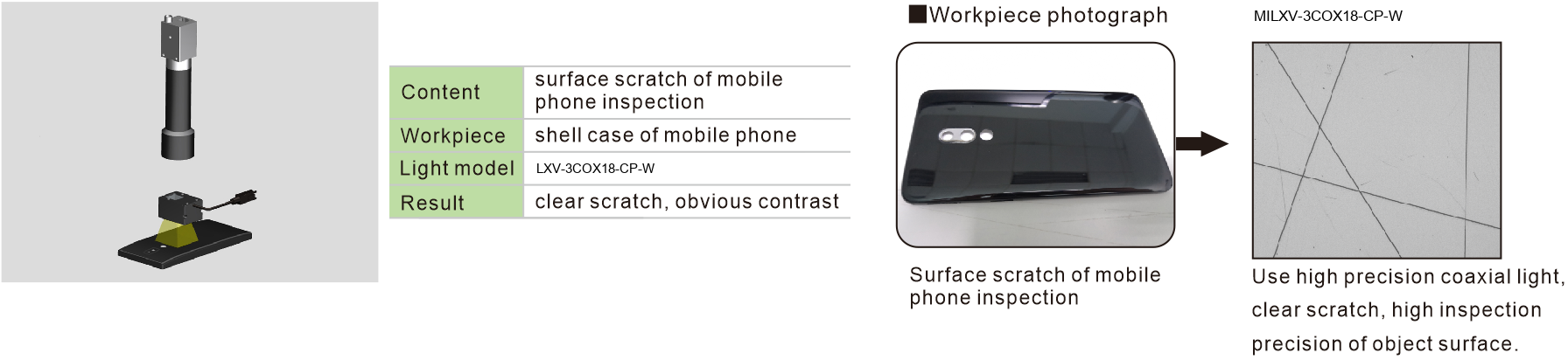 LXV-3COX-CP application case 4