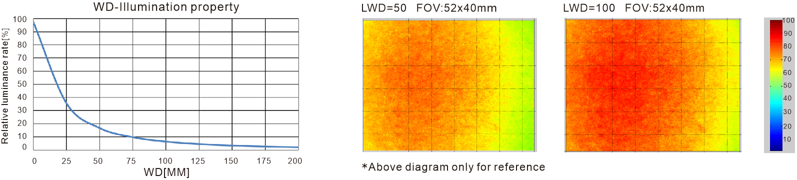 LXV-3COX optical diagram