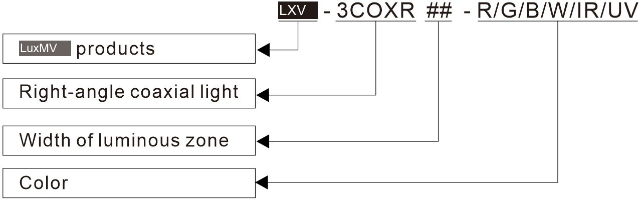 LXV-3COXR application case 2