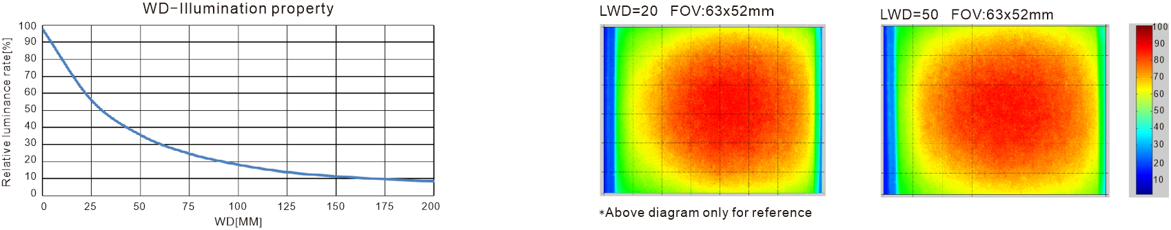 LXV-3COXR optical diagram