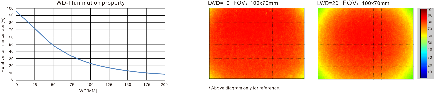 LXV-3DM optical diagram