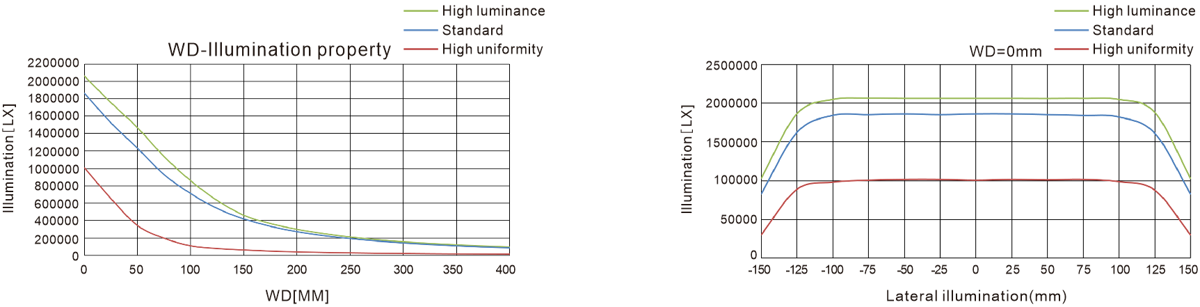 LXV-3LINH application case 1