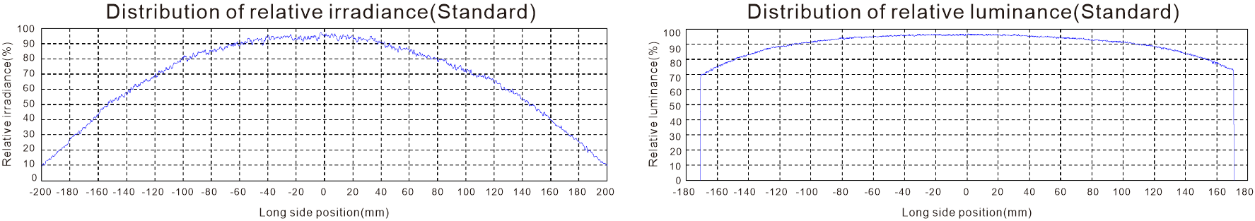 LXV-3LINH application case 2