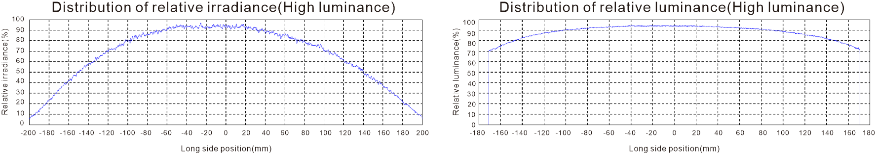 LXV-3LINH application case 3