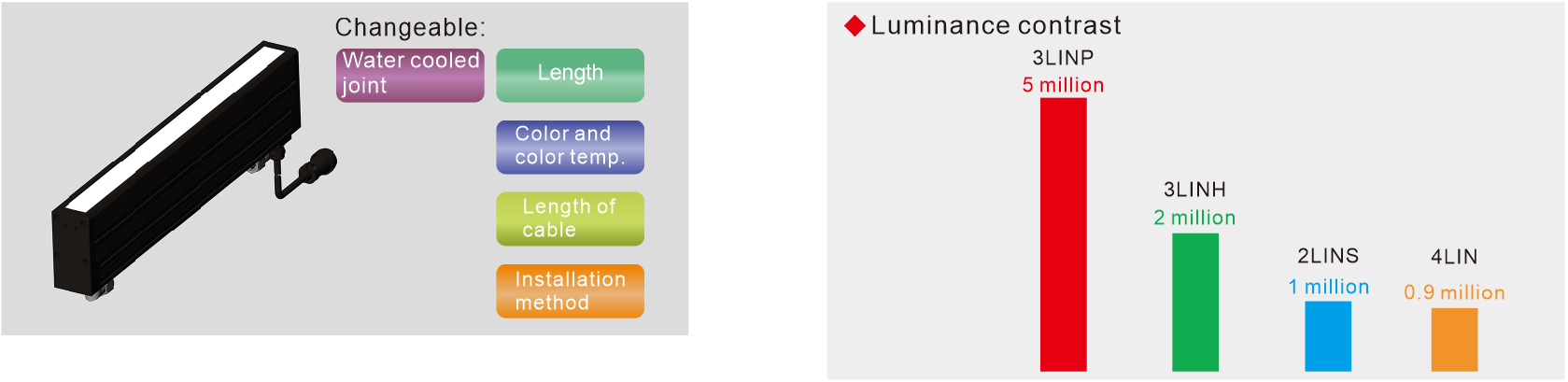 LXV-3LINP application case 2