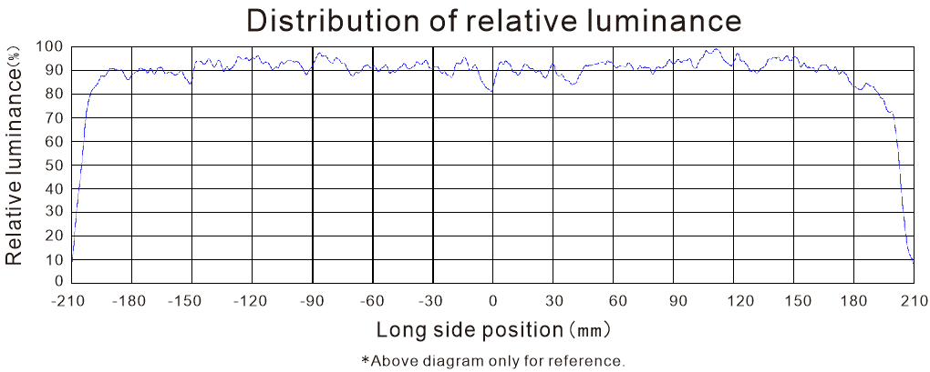 LXV-3LINR application case 1