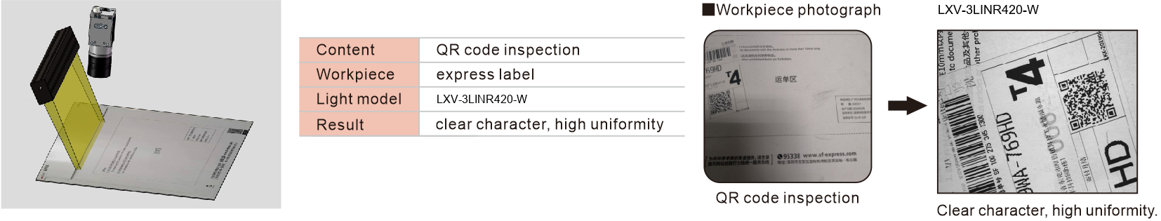 LXV-3LINR application case 2