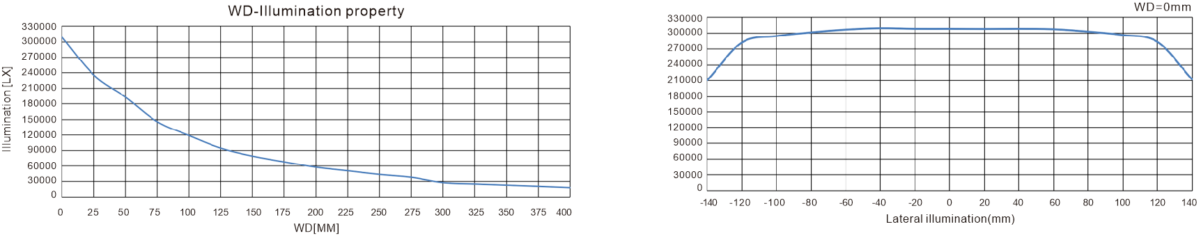 LXV-3LINR optical diagram