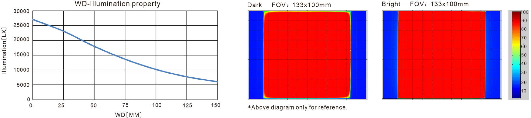 LXV-3PFT/4PFT application case 1