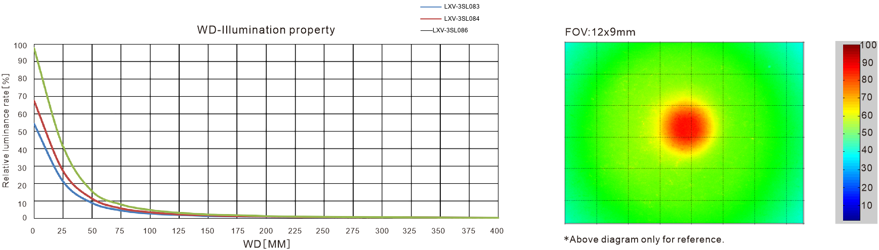 LXV-3SL optical diagram