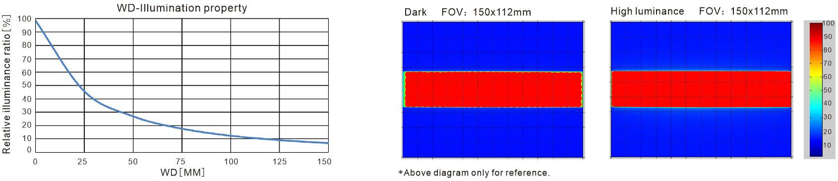LXV-4BR application case 1