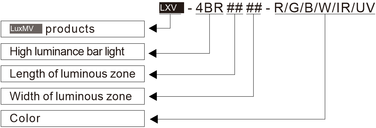 LXV-4BR application case 4