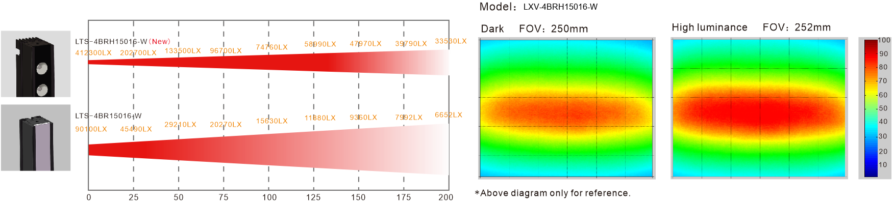 LXV-4BRH application case 1