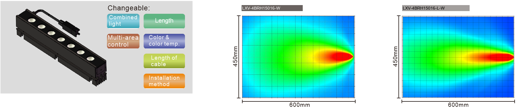 LXV-4BRH application case 2