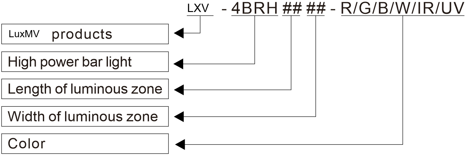 LXV-4BRH application case 4