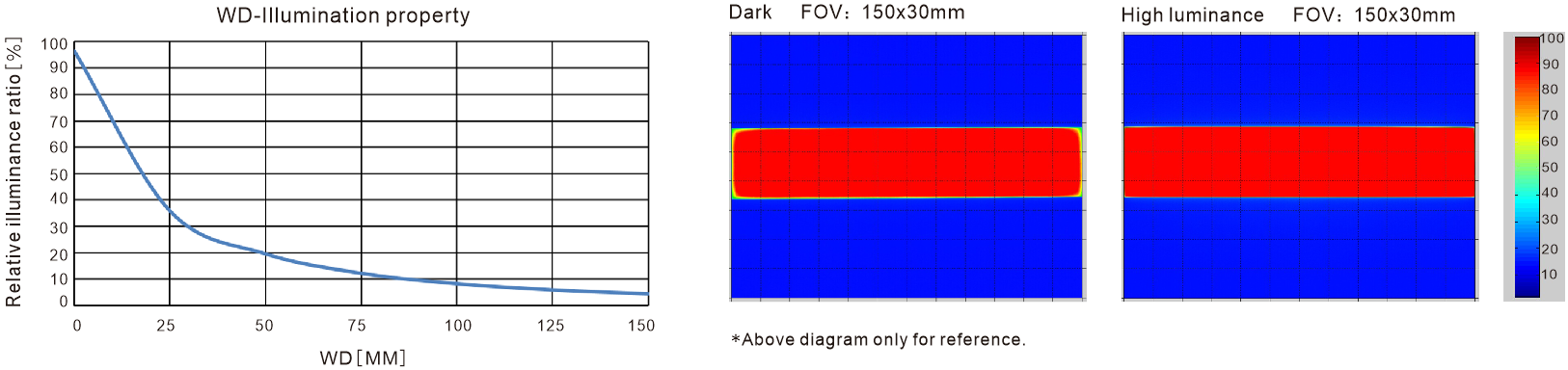 LXV-4BRS application case 1