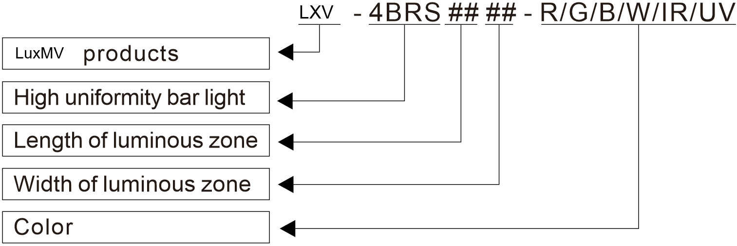 LXV-4BRS application case 4