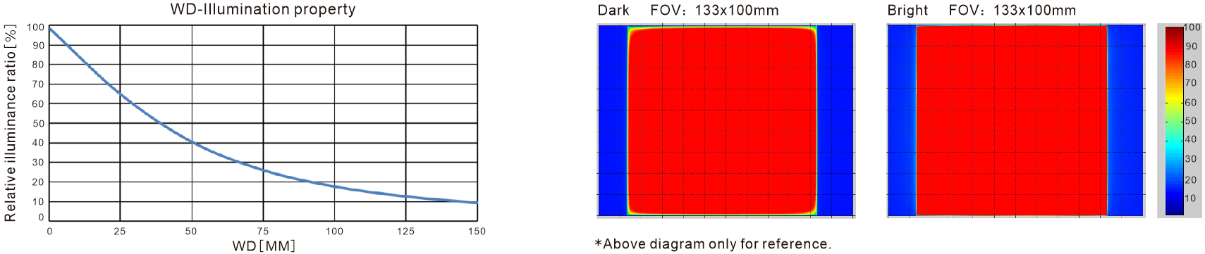 LXV-4FT application case 1