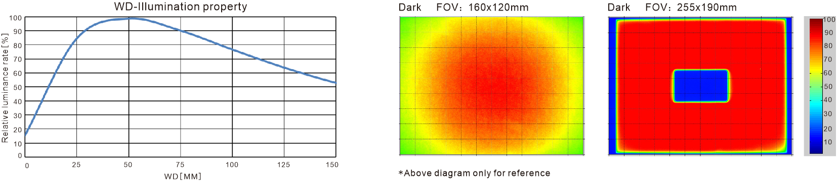 LXV-4FTB/4FTR/3FTR application case 1