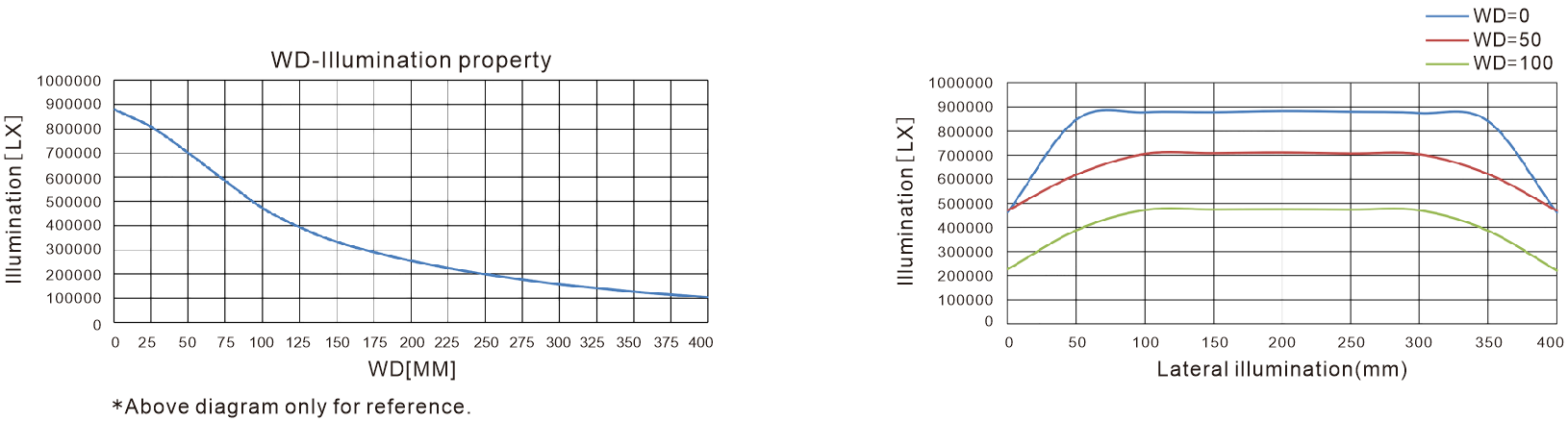 LXV-4LIN application case 1