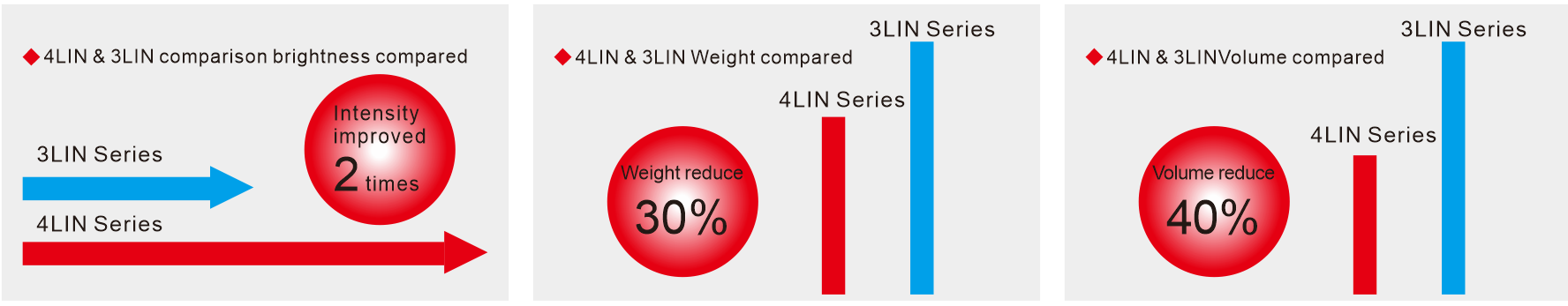 LXV-4LIN application case 2