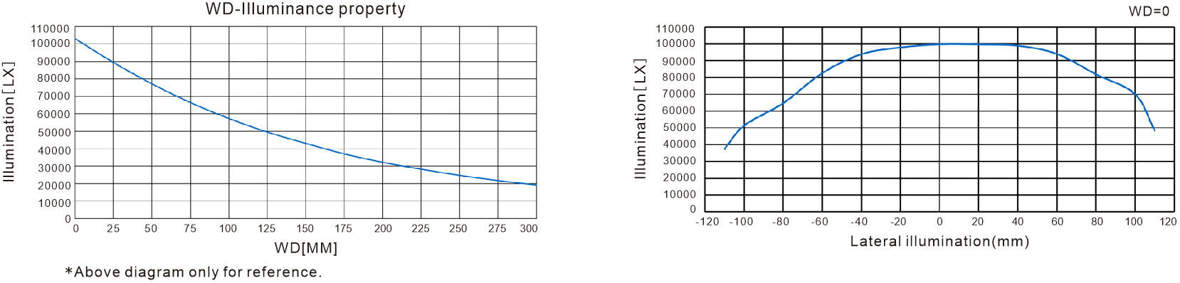 LXV-4LINA application case 1