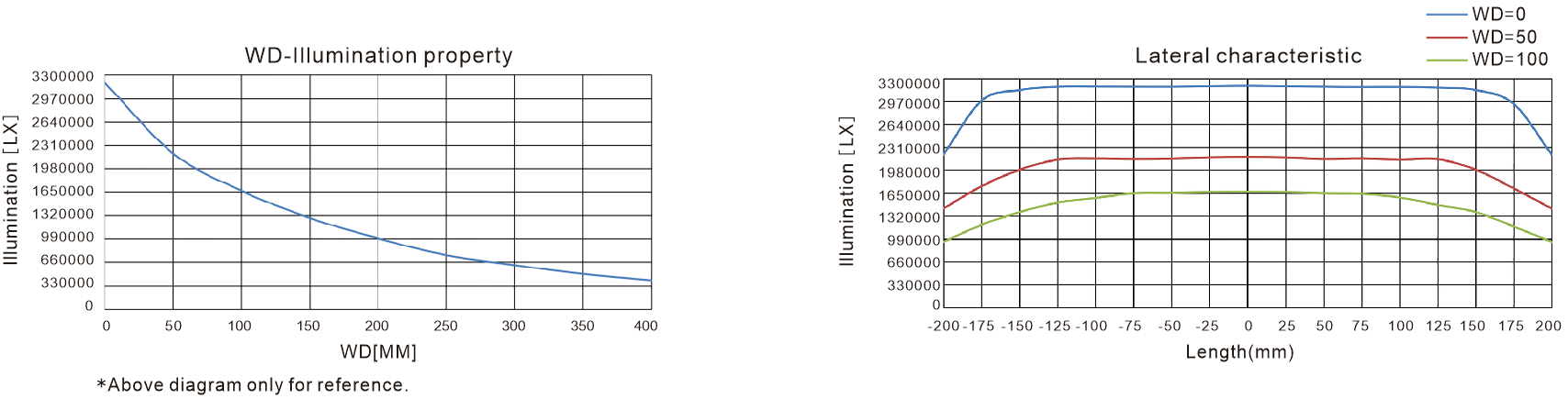 LXV-4LINH application case 1