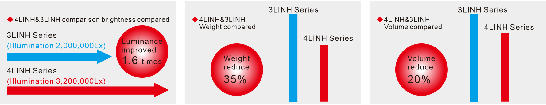 LXV-4LINH application case 2